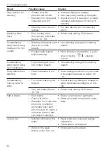 Preview for 36 page of V-ZUG AdoraWash V2000 Operating Instructions Manual