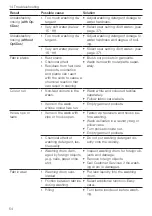 Предварительный просмотр 54 страницы V-ZUG AdoraWash V4000 OptiDos Operating Instructions Manual