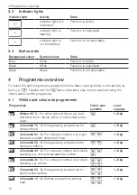 Предварительный просмотр 10 страницы V-ZUG AdoraWash V6000 Operating Instructions Manual