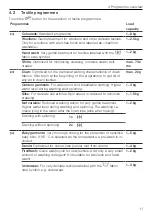 Preview for 11 page of V-ZUG AdoraWash V6000 Operating Instructions Manual