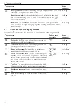 Предварительный просмотр 12 страницы V-ZUG AdoraWash V6000 Operating Instructions Manual