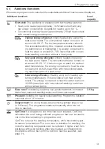 Preview for 13 page of V-ZUG AdoraWash V6000 Operating Instructions Manual