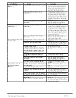 Preview for 57 page of V-ZUG Adorina S Operating Instructions Manual