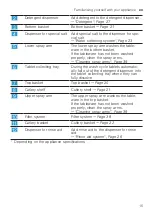 Preview for 15 page of V-ZUG Adorina V200 Information For Use