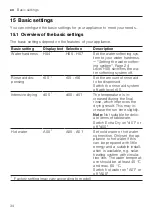 Preview for 34 page of V-ZUG Adorina V200 Information For Use