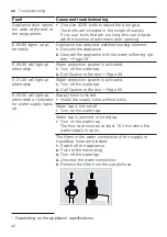 Preview for 42 page of V-ZUG Adorina V200 Information For Use