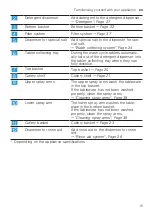 Preview for 15 page of V-ZUG Adorina V400 Information For Use