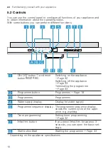 Preview for 16 page of V-ZUG Adorina V400 Information For Use