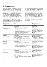 Preview for 18 page of V-ZUG Adorina V400 Information For Use