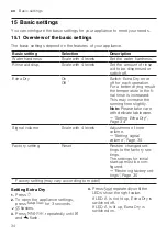 Preview for 34 page of V-ZUG Adorina V400 Information For Use