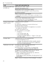 Preview for 40 page of V-ZUG Adorina V400 Information For Use