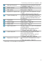 Preview for 15 page of V-ZUG Adorina V600 Information For Use