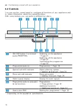 Preview for 16 page of V-ZUG Adorina V600 Information For Use