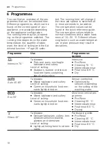 Preview for 18 page of V-ZUG Adorina V600 Information For Use