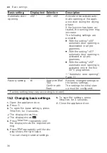 Preview for 36 page of V-ZUG Adorina V600 Information For Use