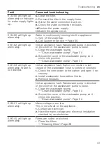 Preview for 43 page of V-ZUG Adorina V600 Information For Use