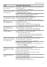 Preview for 51 page of V-ZUG Adorina V600 Information For Use