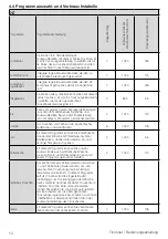 Preview for 14 page of V-ZUG AdorinaDry V200 Operating Instructions Manual