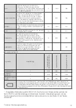 Предварительный просмотр 15 страницы V-ZUG AdorinaDry V200 Operating Instructions Manual