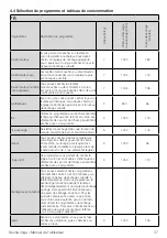 Предварительный просмотр 37 страницы V-ZUG AdorinaDry V200 Operating Instructions Manual