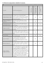 Preview for 61 page of V-ZUG AdorinaDry V200 Operating Instructions Manual