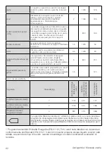 Предварительный просмотр 62 страницы V-ZUG AdorinaDry V200 Operating Instructions Manual