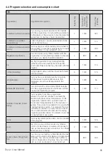 Предварительный просмотр 85 страницы V-ZUG AdorinaDry V200 Operating Instructions Manual