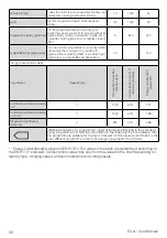 Preview for 86 page of V-ZUG AdorinaDry V200 Operating Instructions Manual