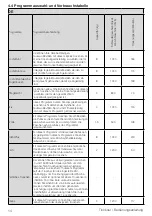 Preview for 14 page of V-ZUG AdorinaDry V400 Operating Instructions Manual