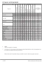 Preview for 12 page of V-ZUG AdorinaLavage V400 Operating Instructions Manual