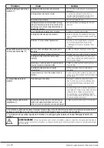 Preview for 60 page of V-ZUG AdorinaLavage V400 Operating Instructions Manual