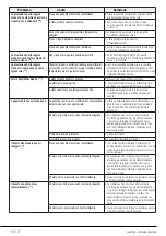 Preview for 90 page of V-ZUG AdorinaLavage V400 Operating Instructions Manual