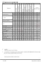 Preview for 104 page of V-ZUG AdorinaLavage V400 Operating Instructions Manual