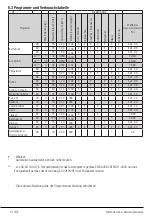 Предварительный просмотр 14 страницы V-ZUG AdorinaWash V200 Operating Instructions Manual