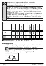 Предварительный просмотр 15 страницы V-ZUG AdorinaWash V200 Operating Instructions Manual