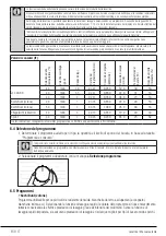 Предварительный просмотр 83 страницы V-ZUG AdorinaWash V200 Operating Instructions Manual