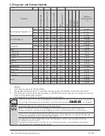 Preview for 13 page of V-ZUG AdorinaWash V600 Operating Instructions Manual