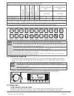 Предварительный просмотр 43 страницы V-ZUG AdorinaWash V600 Operating Instructions Manual