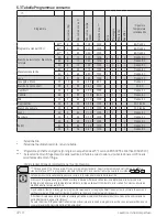 Предварительный просмотр 72 страницы V-ZUG AdorinaWash V600 Operating Instructions Manual