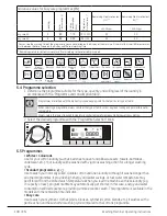 Preview for 100 page of V-ZUG AdorinaWash V600 Operating Instructions Manual