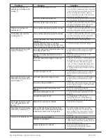 Preview for 111 page of V-ZUG AdorinaWash V600 Operating Instructions Manual