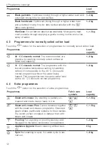 Preview for 12 page of V-ZUG AW V6000 Operating Instructions Manual