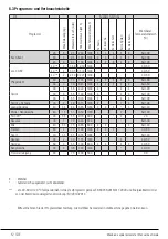 Предварительный просмотр 12 страницы V-ZUG AW6H-11032 Manual