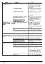 Предварительный просмотр 27 страницы V-ZUG AW6H-11032 Manual