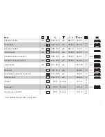 Предварительный просмотр 7 страницы V-ZUG BC-XSLZ60BL Operating Instructions Manual