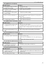 Preview for 45 page of V-ZUG BCSLPZ60 Operating Instructions Manual