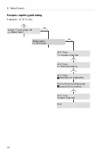 Preview for 46 page of V-ZUG BCXSLZ60 Operating Instructions Manual