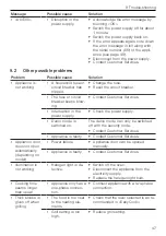 Предварительный просмотр 47 страницы V-ZUG C2T-21043 Operating Instructions Manual