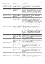 Предварительный просмотр 17 страницы V-ZUG Card-System 1 Operating Instructions Manual