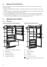 Предварительный просмотр 8 страницы V-ZUG CCO6T-51096 Operating Instructions Manual